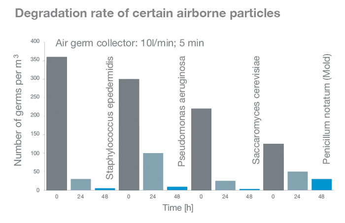 infographic_ionization_03_e infographic_ionization_03_e